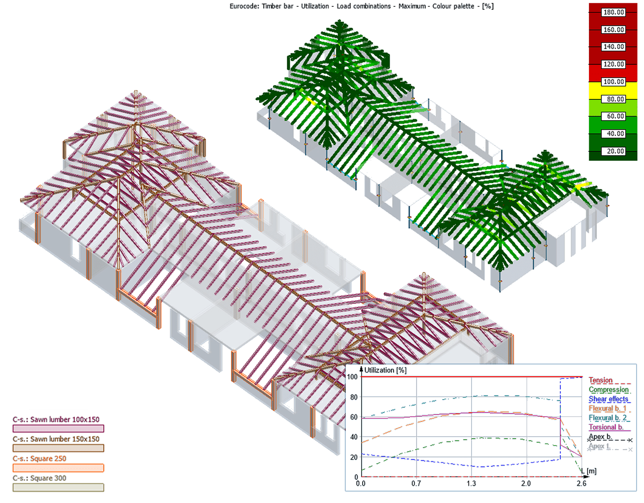 Timber Design module in FEM-Design