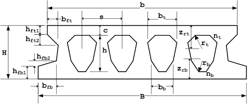 PRE-Stress Section Shapes