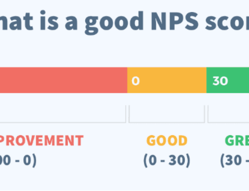 Net promoter score (NPS) and customer testimonial – IMPACT Precast Software