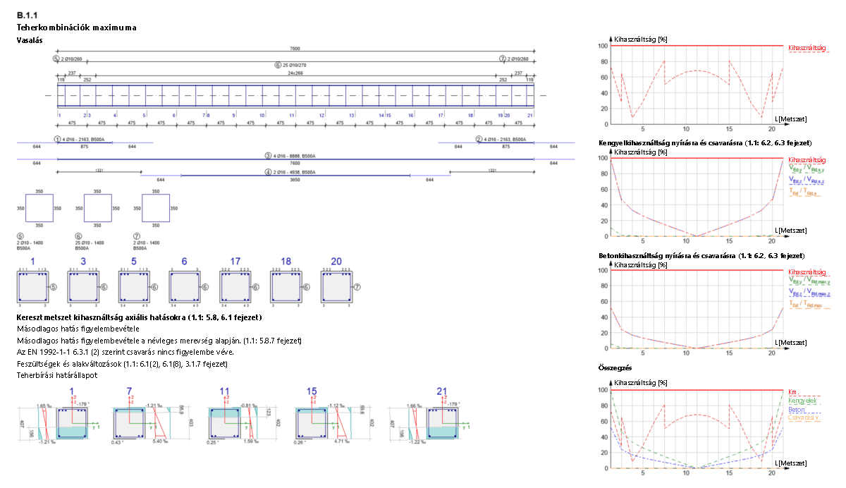 FEM-Design Allplan connection - 5 RC calc-bar