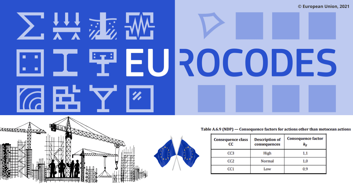 Eurocode load combinations