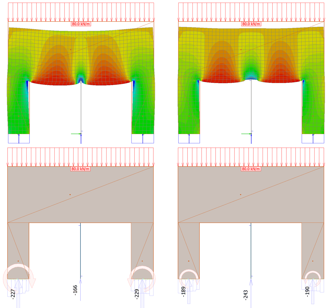 Global model and peak values