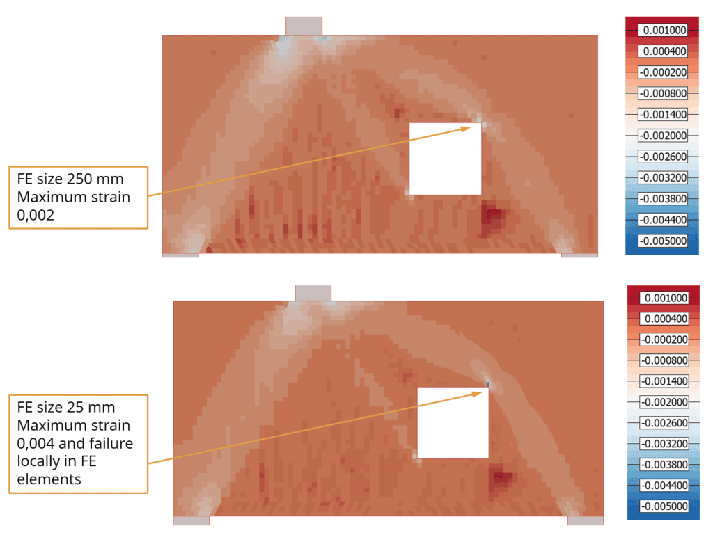 Nonlinear material model as a solution