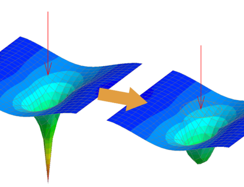 Red Dot in the FE Model – Handling of Peak values