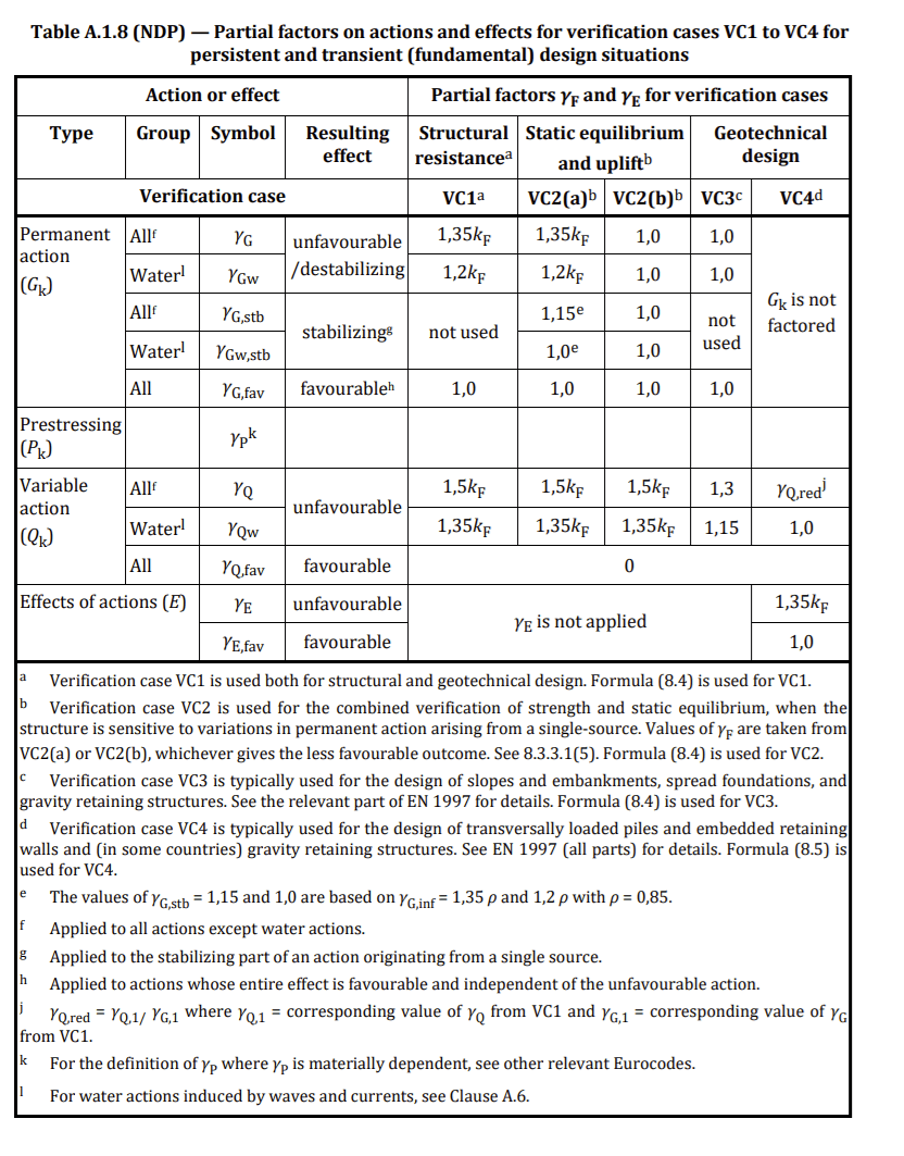 Table A.1.8 (NDP)
