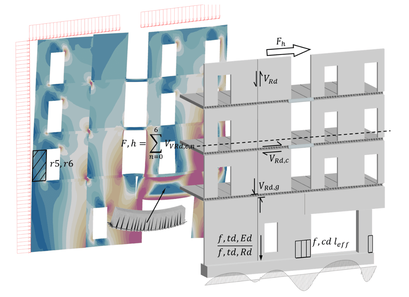 Prefab FE calculation workflows