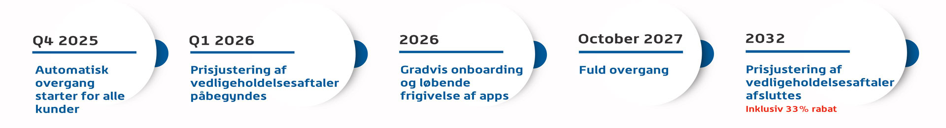 simplex-transition-timeline-dk