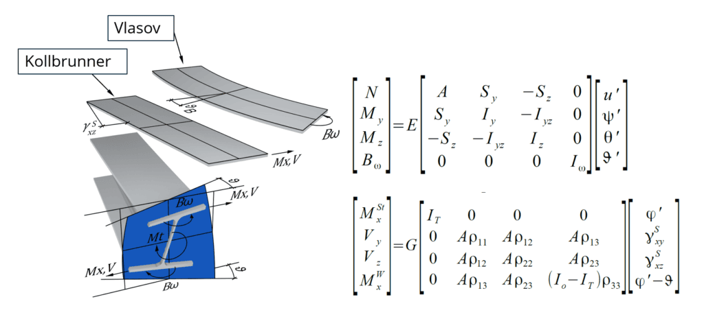 Kollbrunner – Vlasov Kollbrunner - Vlasov