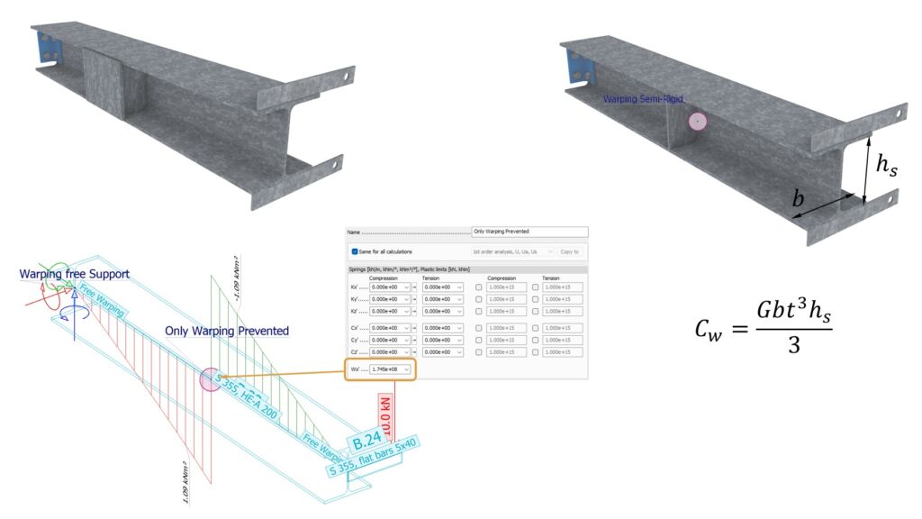 Modification to beam model above