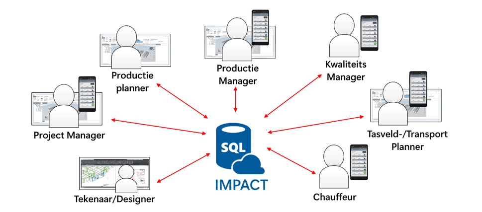 IMPACT: The Smarter Way to Design, Produce & Deliver Precast