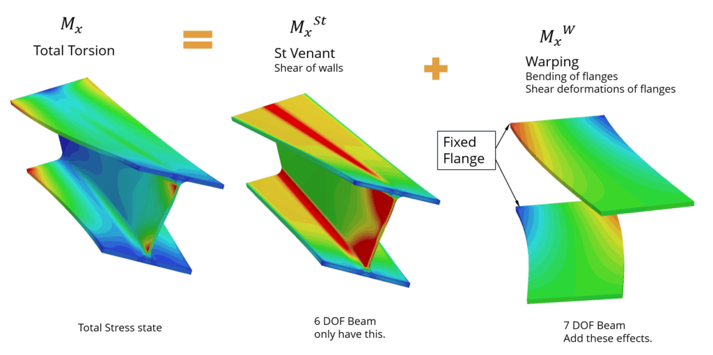 Total Torsion Total Torsion