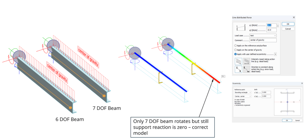 6DOF beam vs 7DOF
