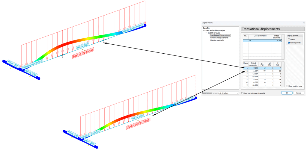 Load vertical location effect in eigenvalue solver