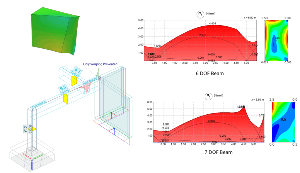 Warping of solid sections