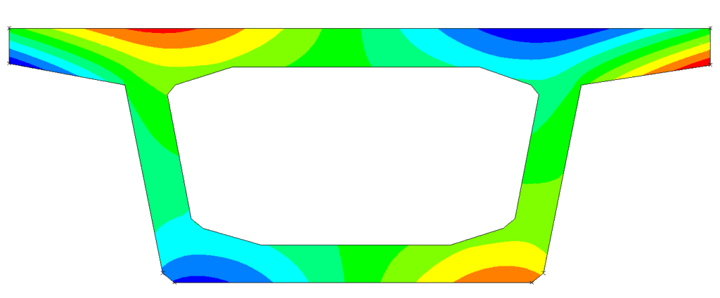 Example of closed section torsional warping