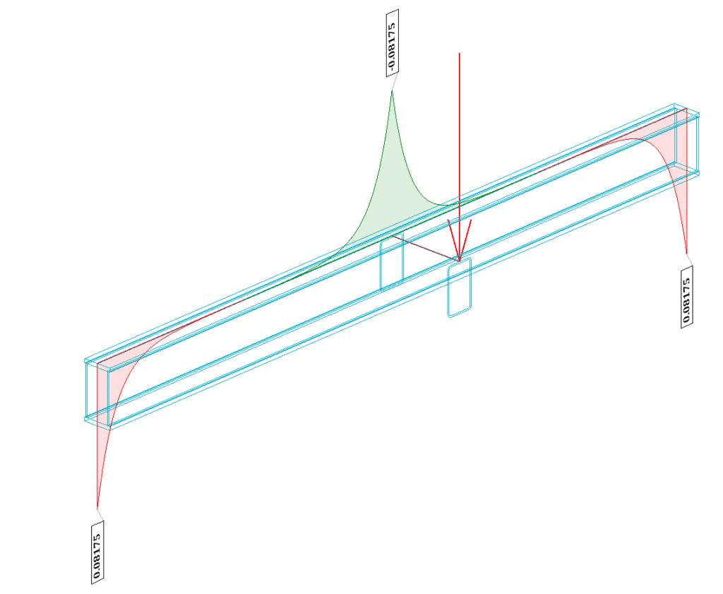 Spike-like bi-moments – torsion analysis of welded thick walled box section