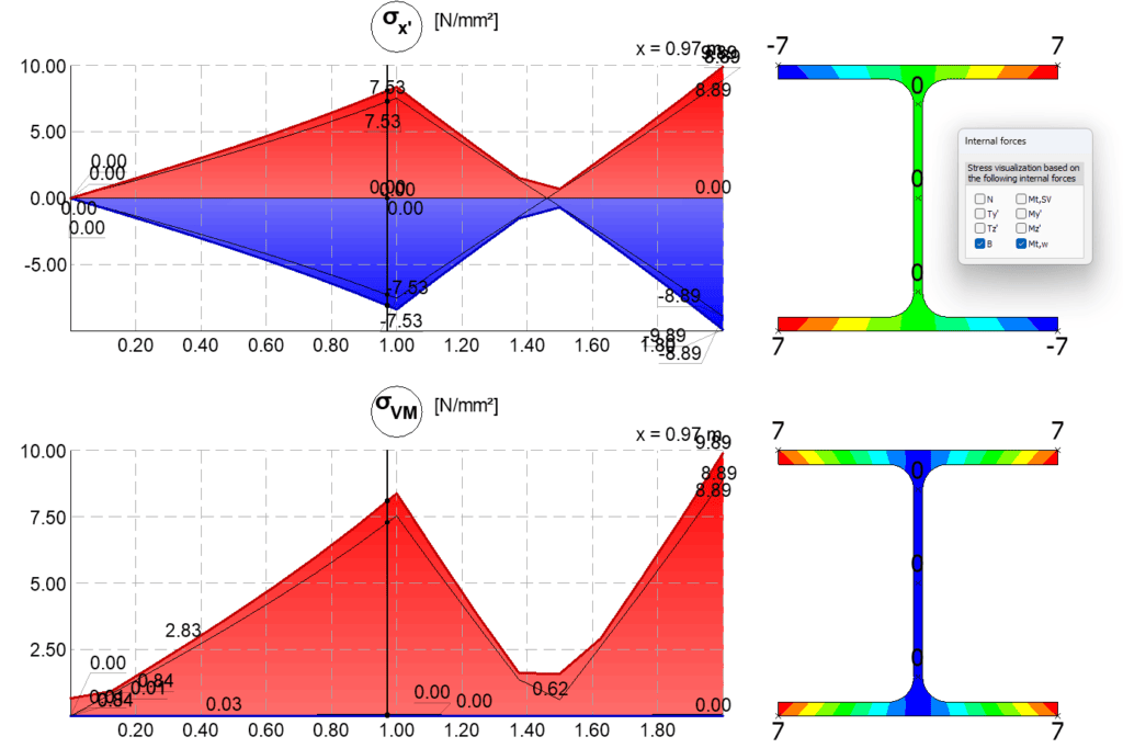 Torsional warping (7DOF) related results in FEM-Design