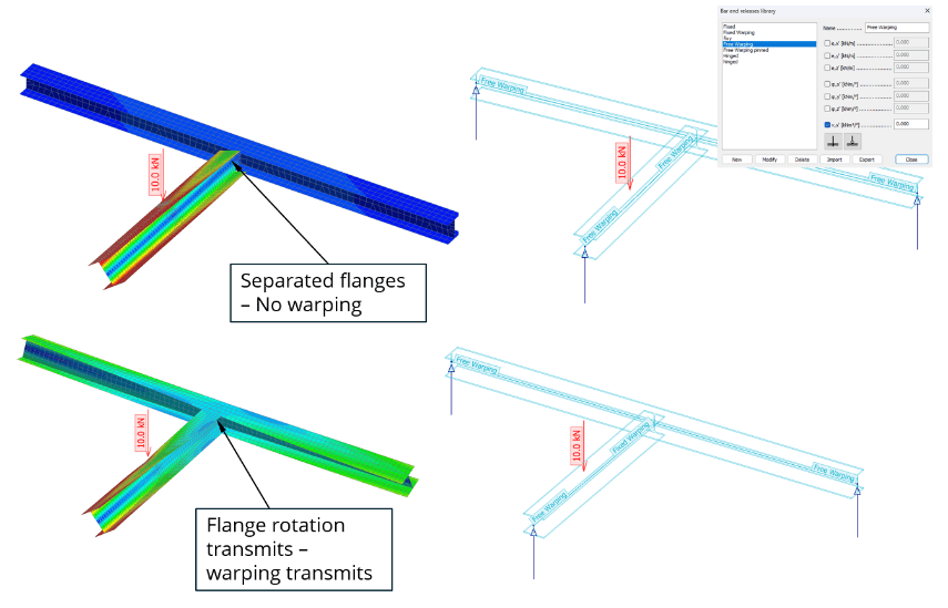 When flanges are not connected, warping transmission in a plane is weak from flange to flange. When flanges are connected, transmission is strong.