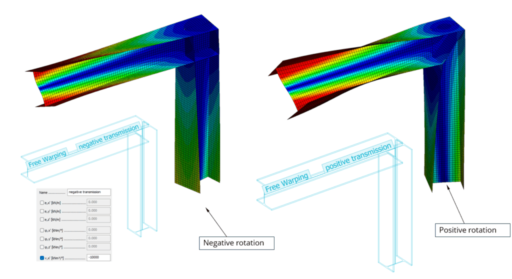 Mapping of corner rotation from beam to column