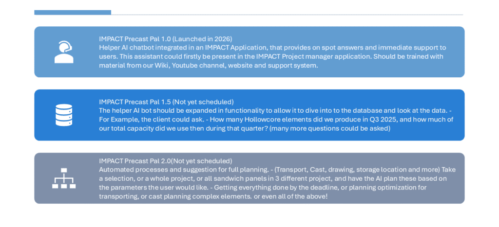 Three-stage roadmap of IMPACT Precast Pal AI for precast engineering, planning, and production