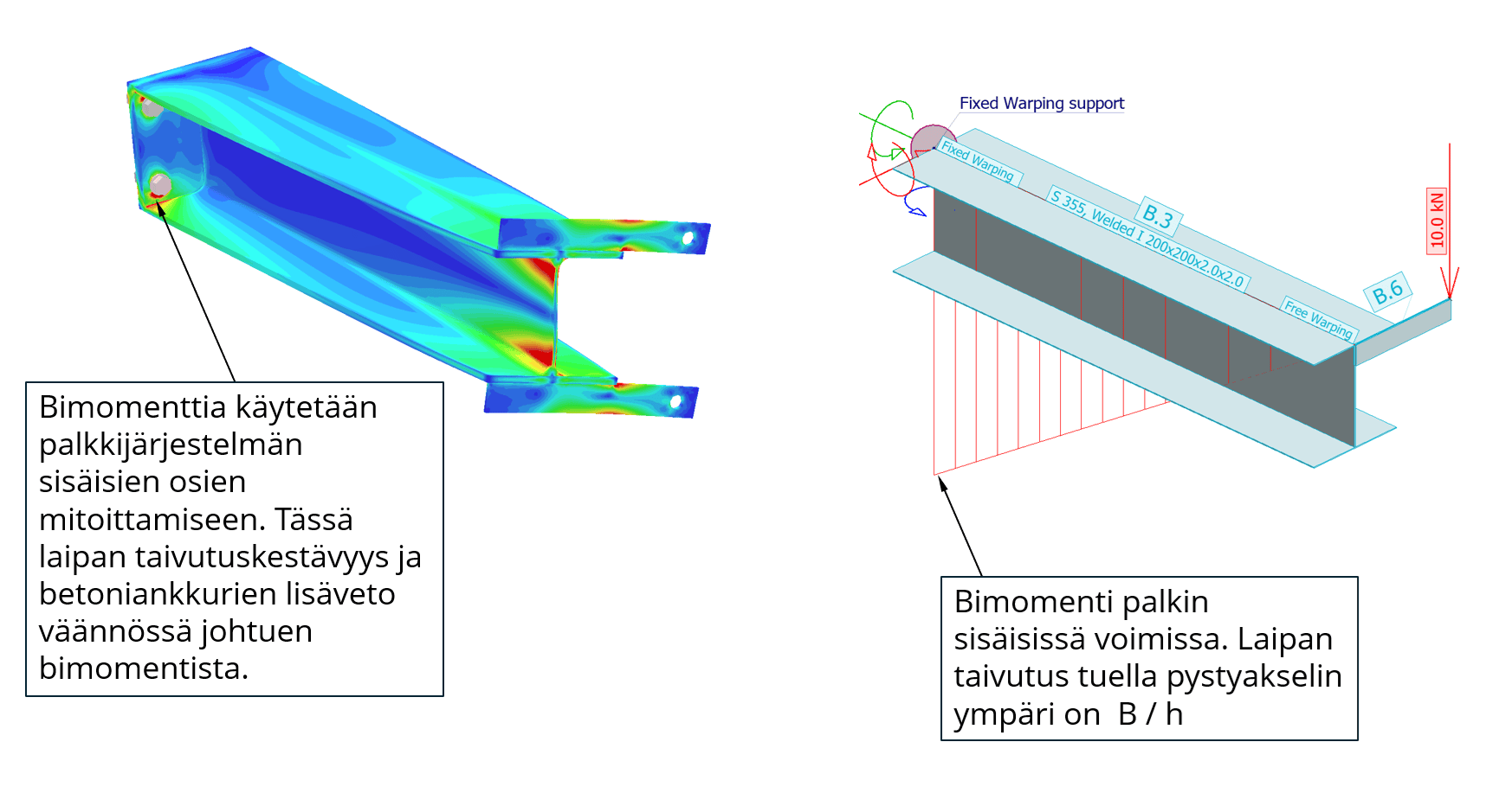 newfinpic 1 Modification to beam model above