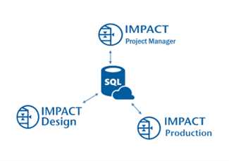 Eén informatiebron.