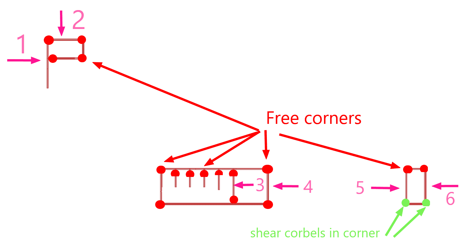 vertical connections