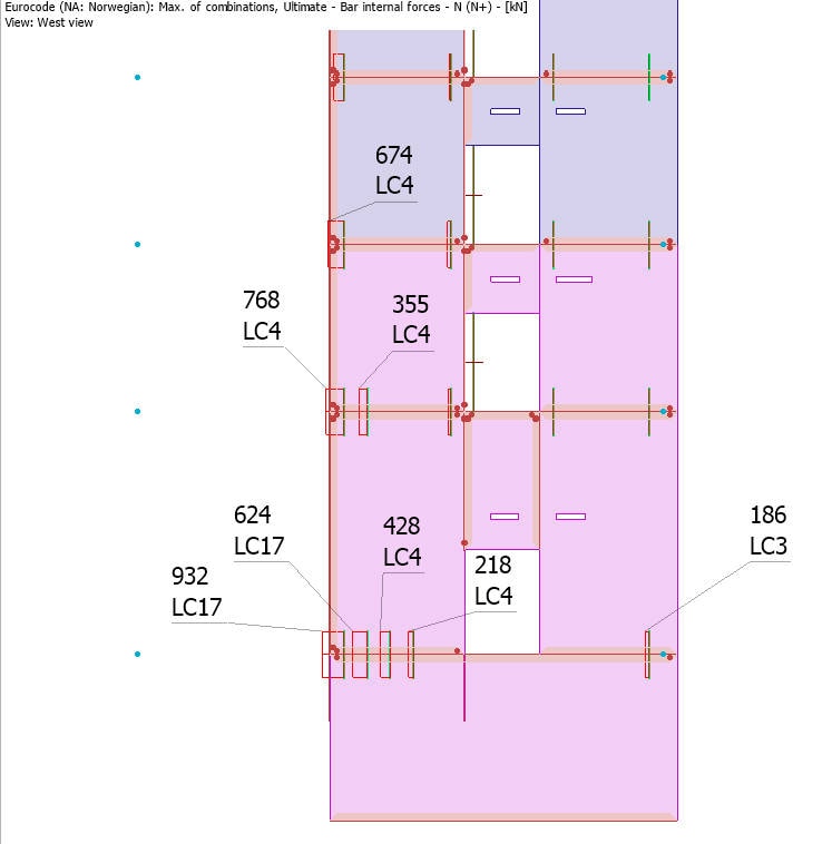 Tensile forces in the anchors