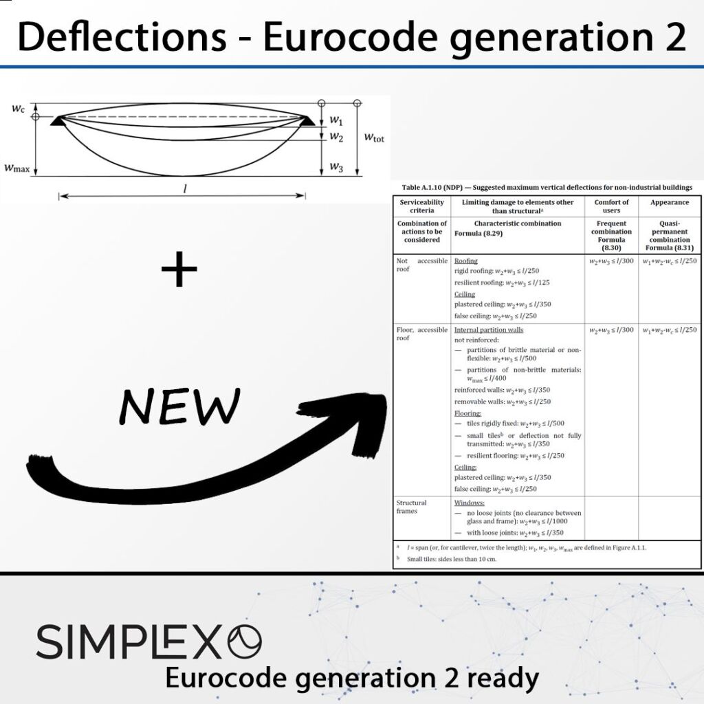 Eurocode Generation 2 Changes: 4 Areas to Keep on Your Radar | StruSoft
