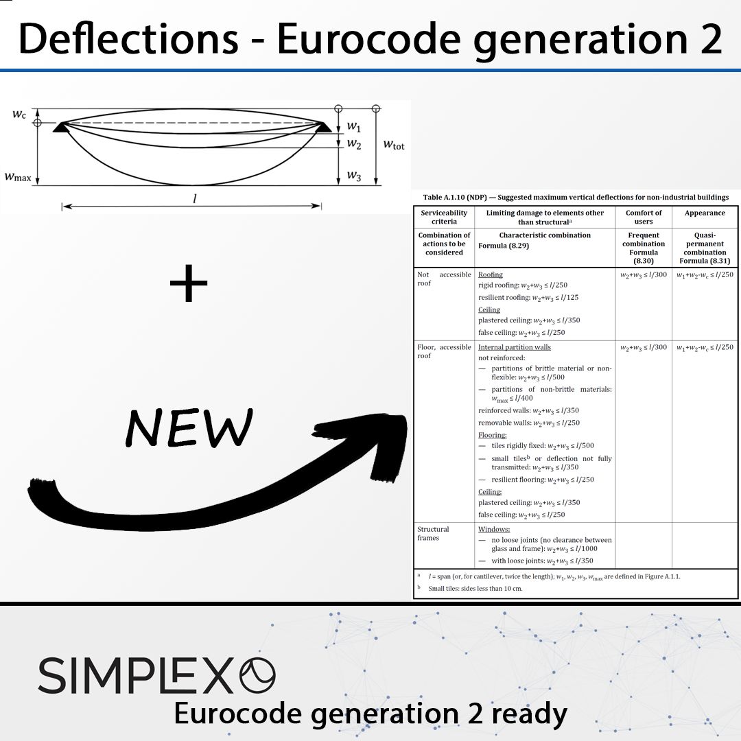 deflections in eurocode generation 2
