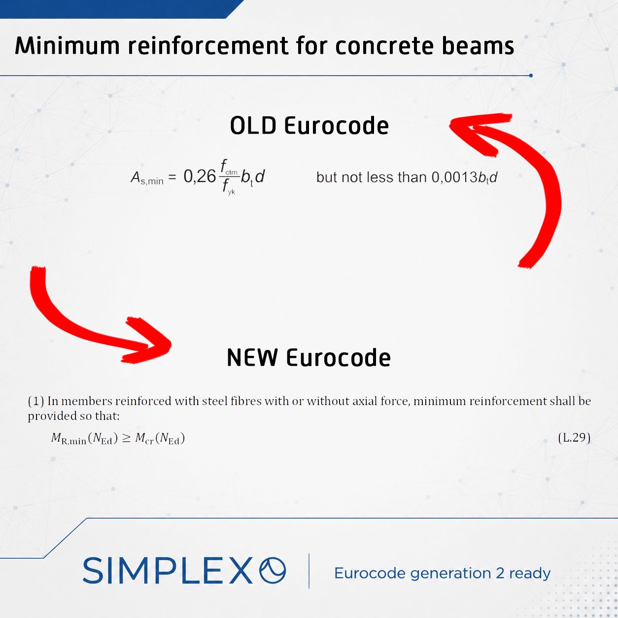 minimum reinforcement in eurocode generation 2