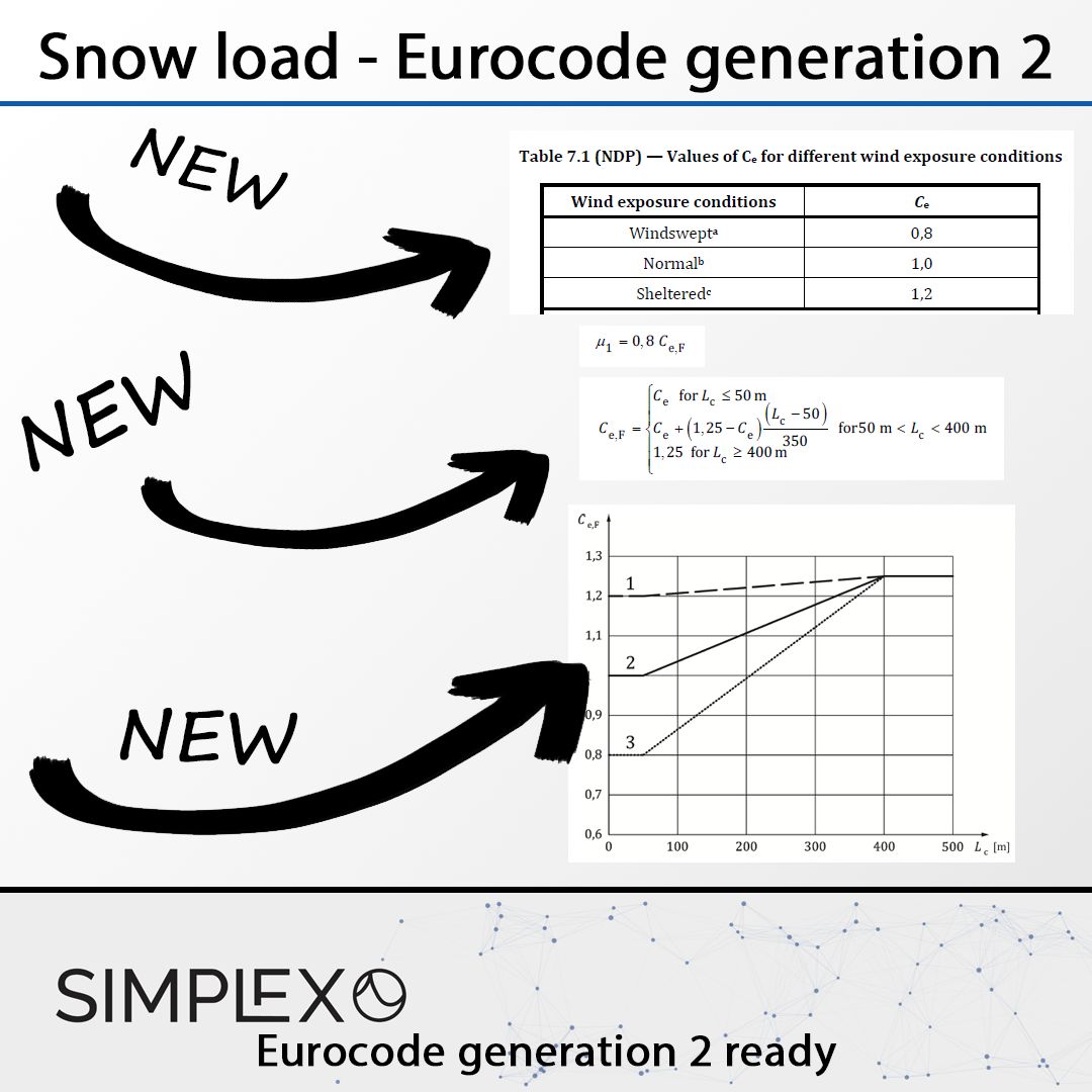 snow loads in eurocode generation 2