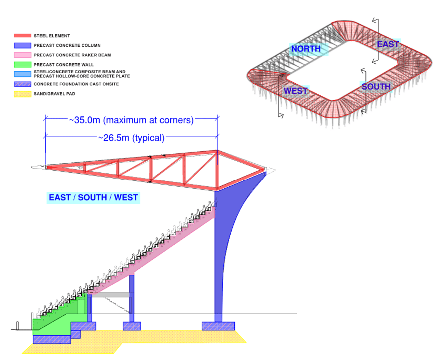 The structure of a section