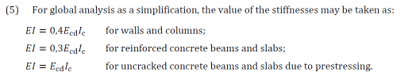 Some guidelines for second order effects in EN 1992-1-1 (2022) annex O