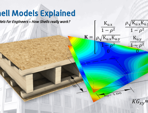 Shell Models Demystified