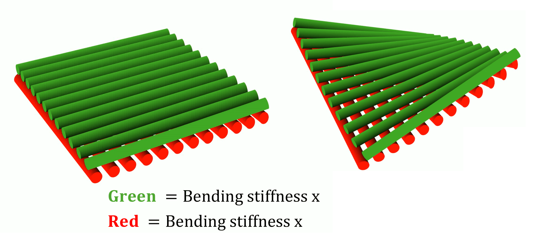 bending stiffness