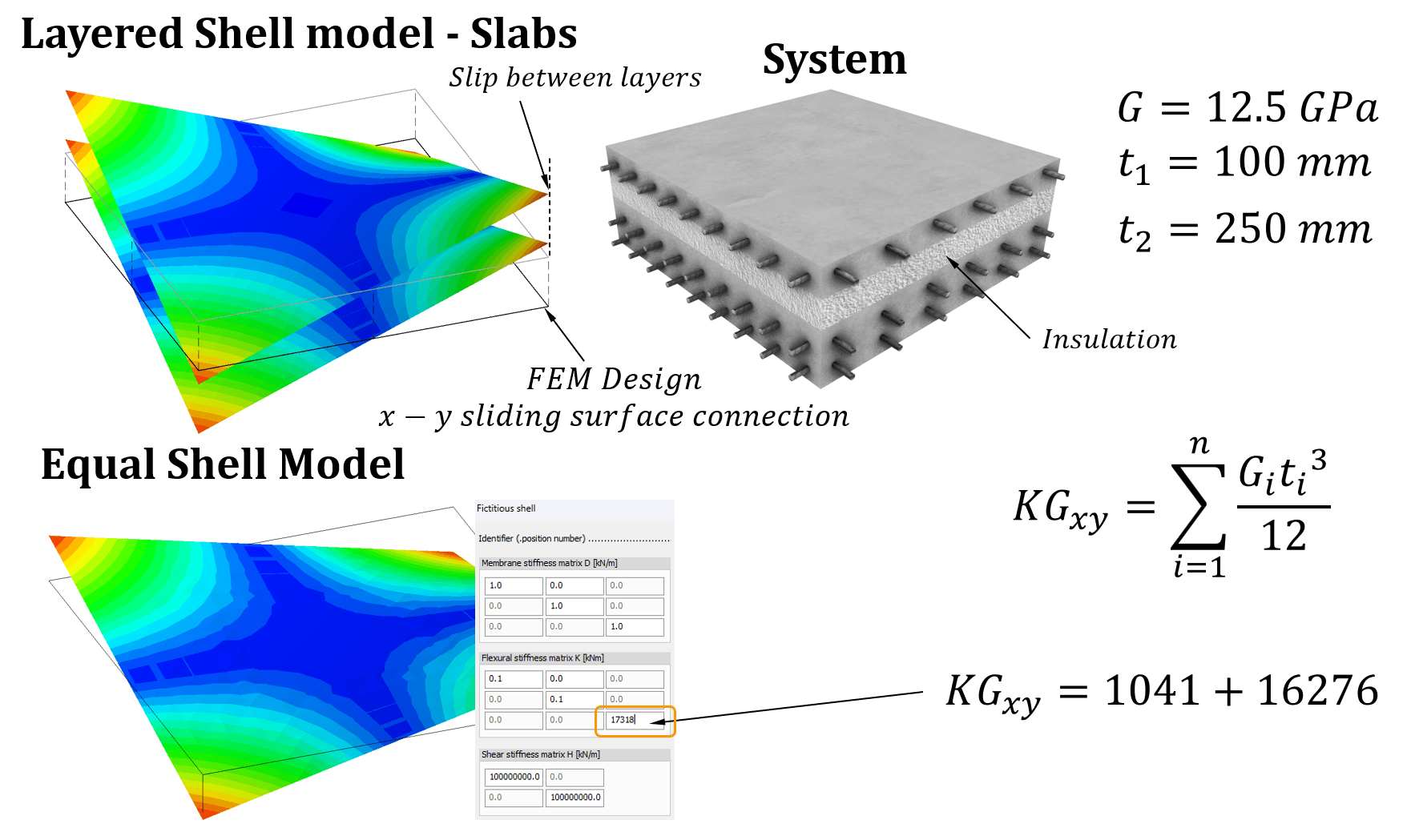 calculation of solid shell twist stiffness