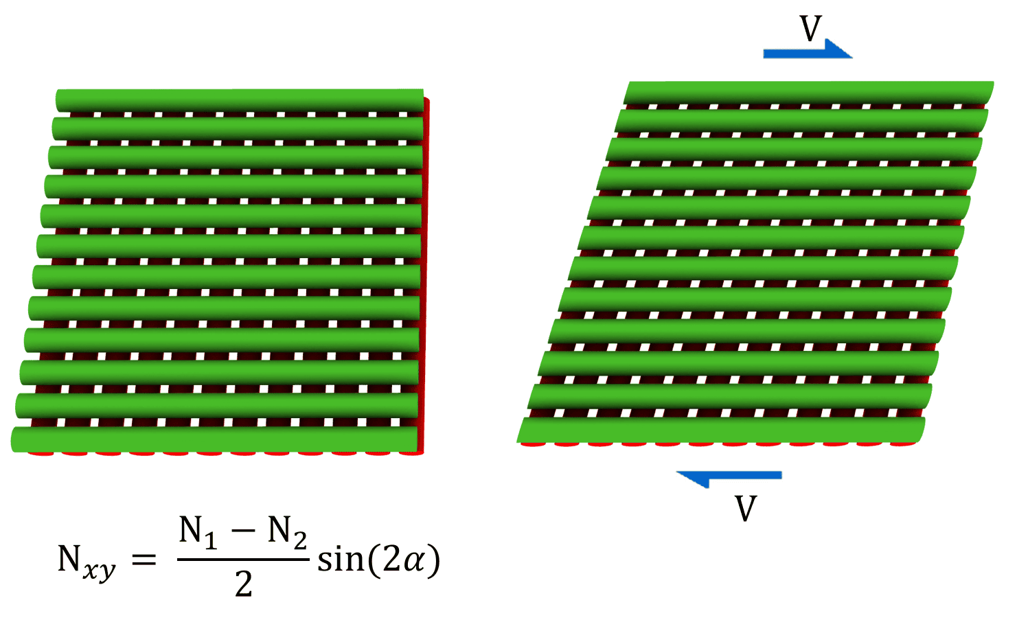 Idealistic model of shear