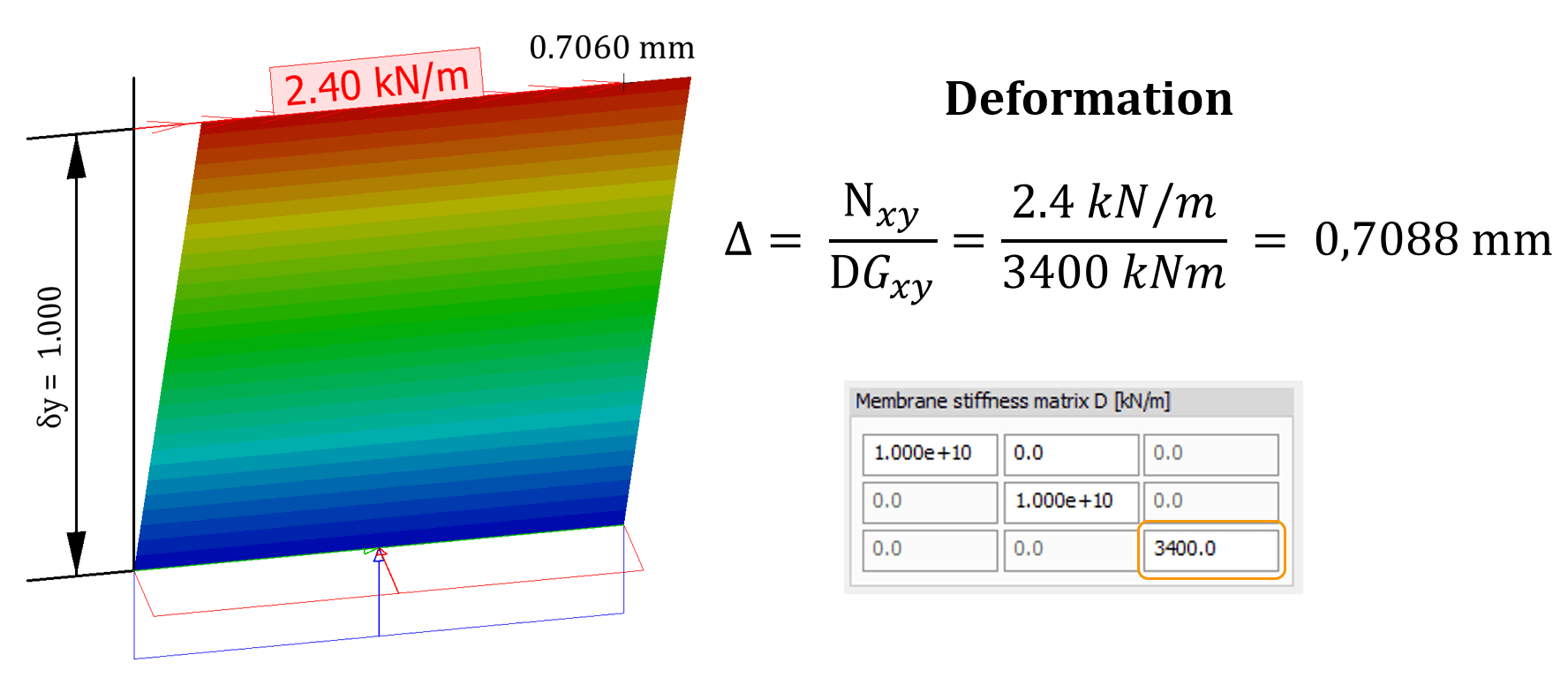 Idealistic shell D-matrix