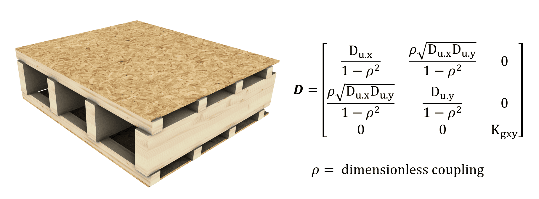 Definition of orthotropic D matrix with x and y- compression stiffness (uniaxial stiffness) and coupling factor