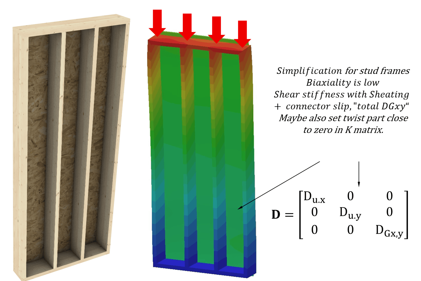 idealised D matrix without coupling
