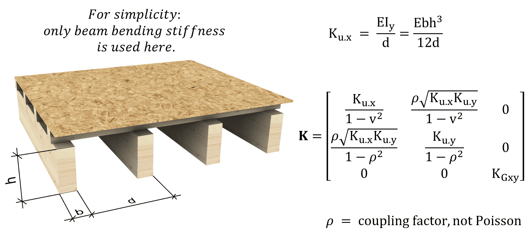 orthotropic shell K matrix