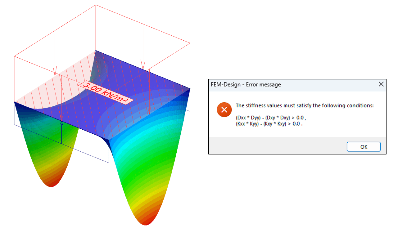 Example of too high coupling term in the K matrix